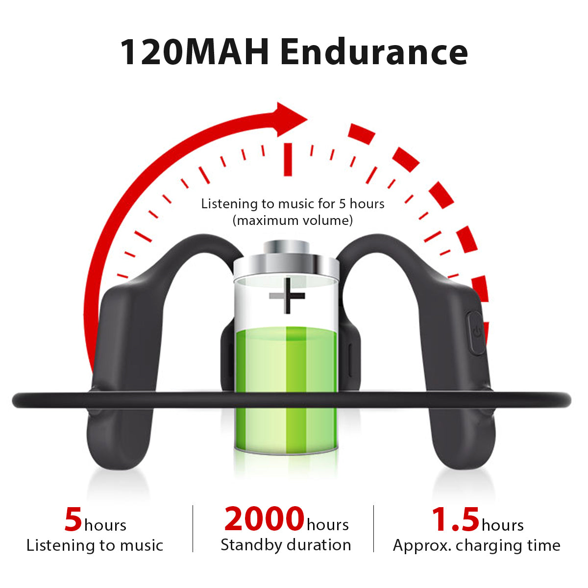 Wireless Bluetooth 5.0 Open Ear Headphones Waterproof Sports Headphones for Workout, Running, Hiking, Cycling, Swimming and More Activities