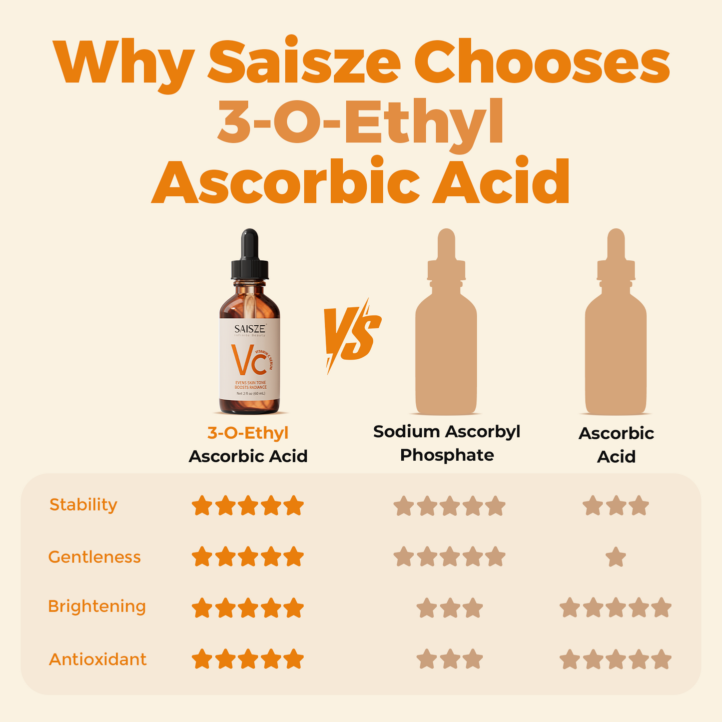 Vitamin C Face Serum