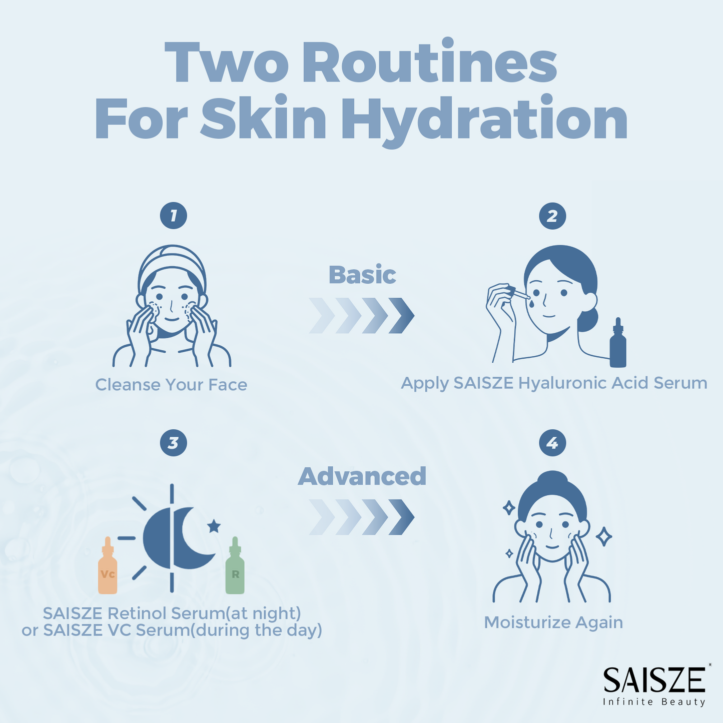 Hyaluronic Acid Serum